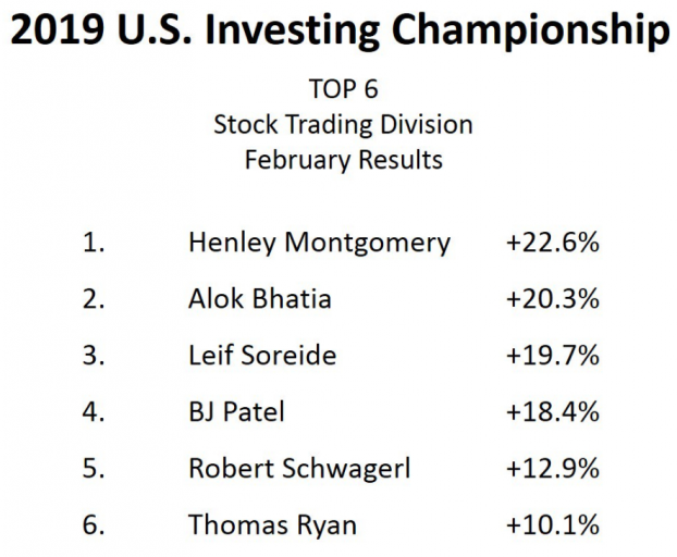 2019 U.S. Investing Championship