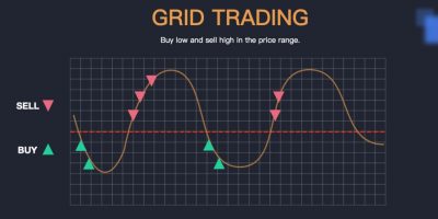 Grid Trading Bot là gì? Làm thế nào để kiếm tiền từ Grid Trading bot