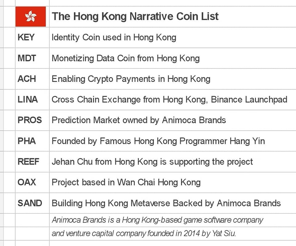 Danh sách Coin/Token liên quan tới Hong Kong